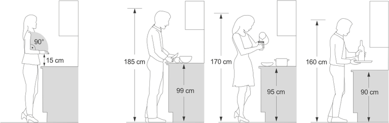 Australian Standard Kitchen Dimensions RENOMART