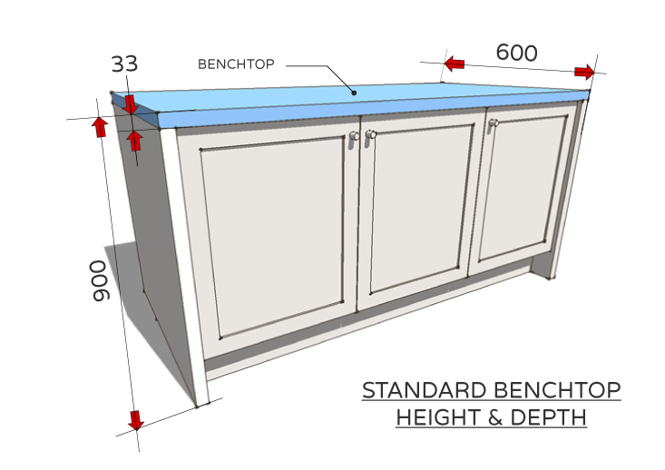 Standard benchtop height & depth