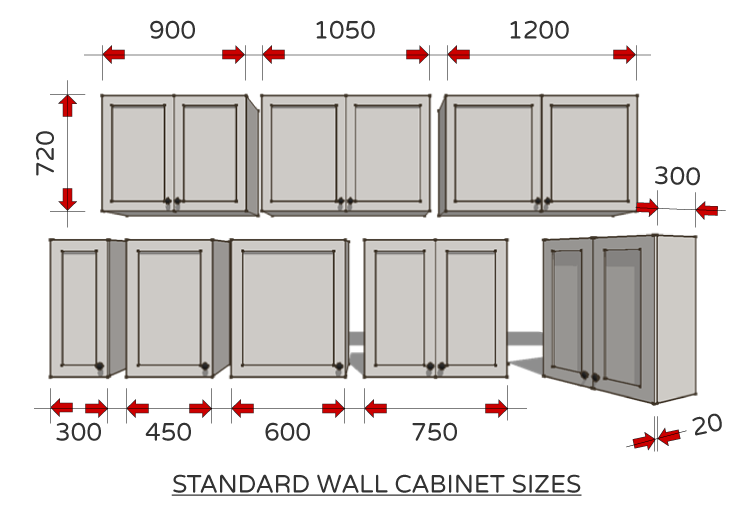 Neat Average Kitchen Size Australia Amazon Rolling Island   Fig 4 Standard Wall Cabinet Sizes 