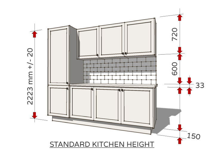 Standard kitchen height