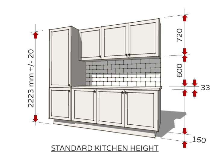 Standard kitchen height