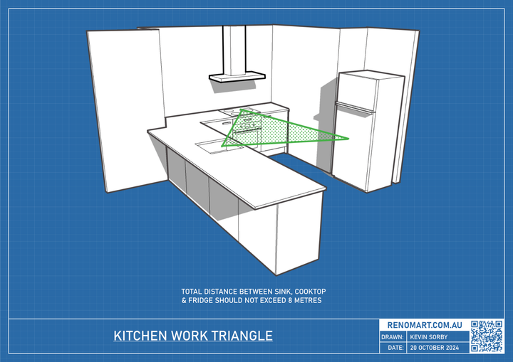 Kitchen work triangle dimensions drawing