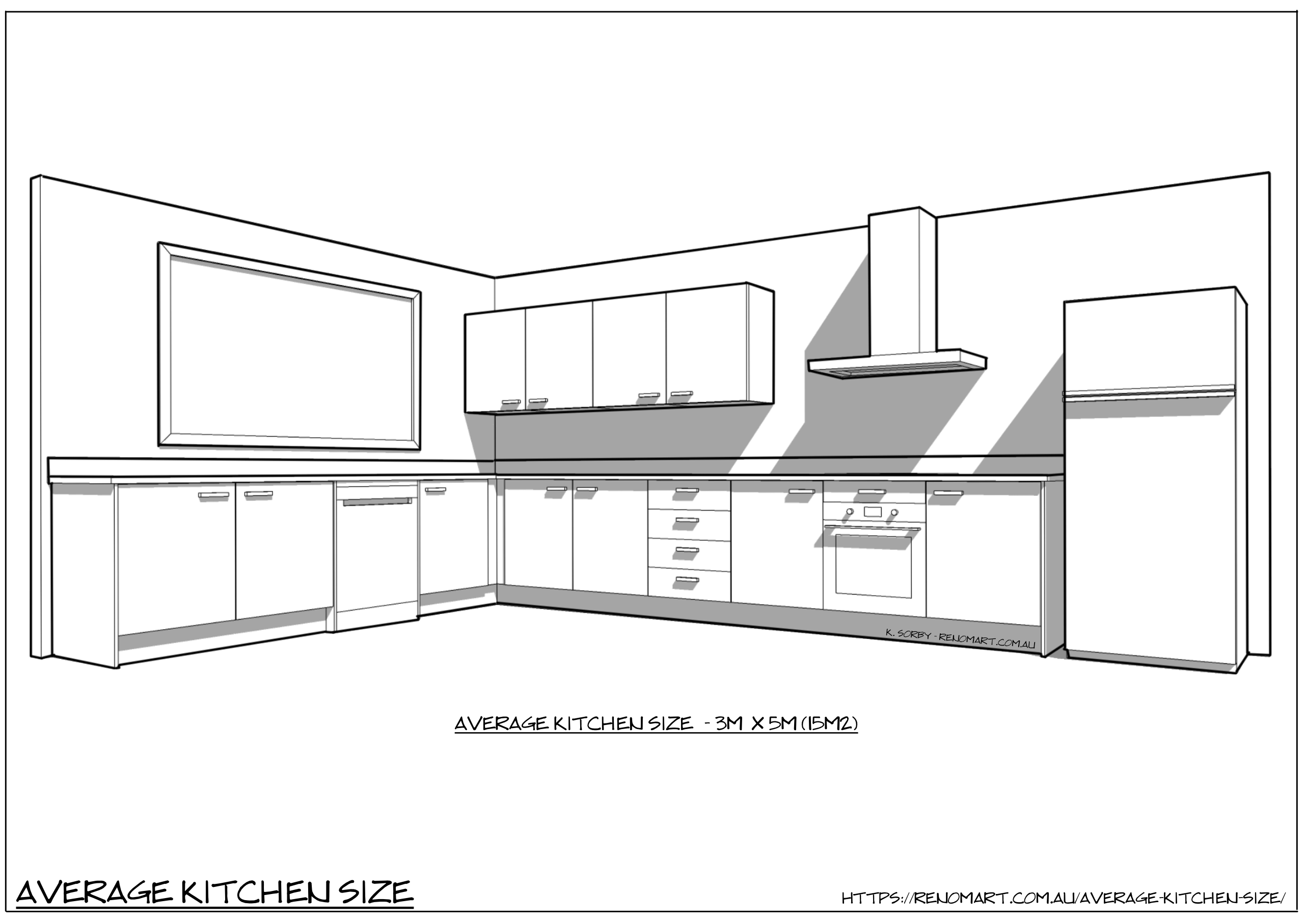 Average kitchen size illustration