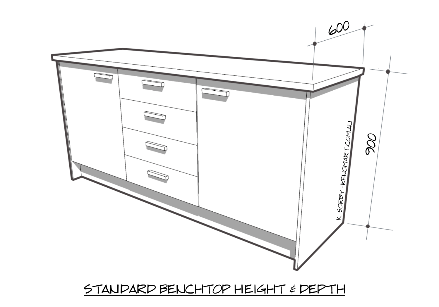 Standard kitchen benchtop height and depth illustration