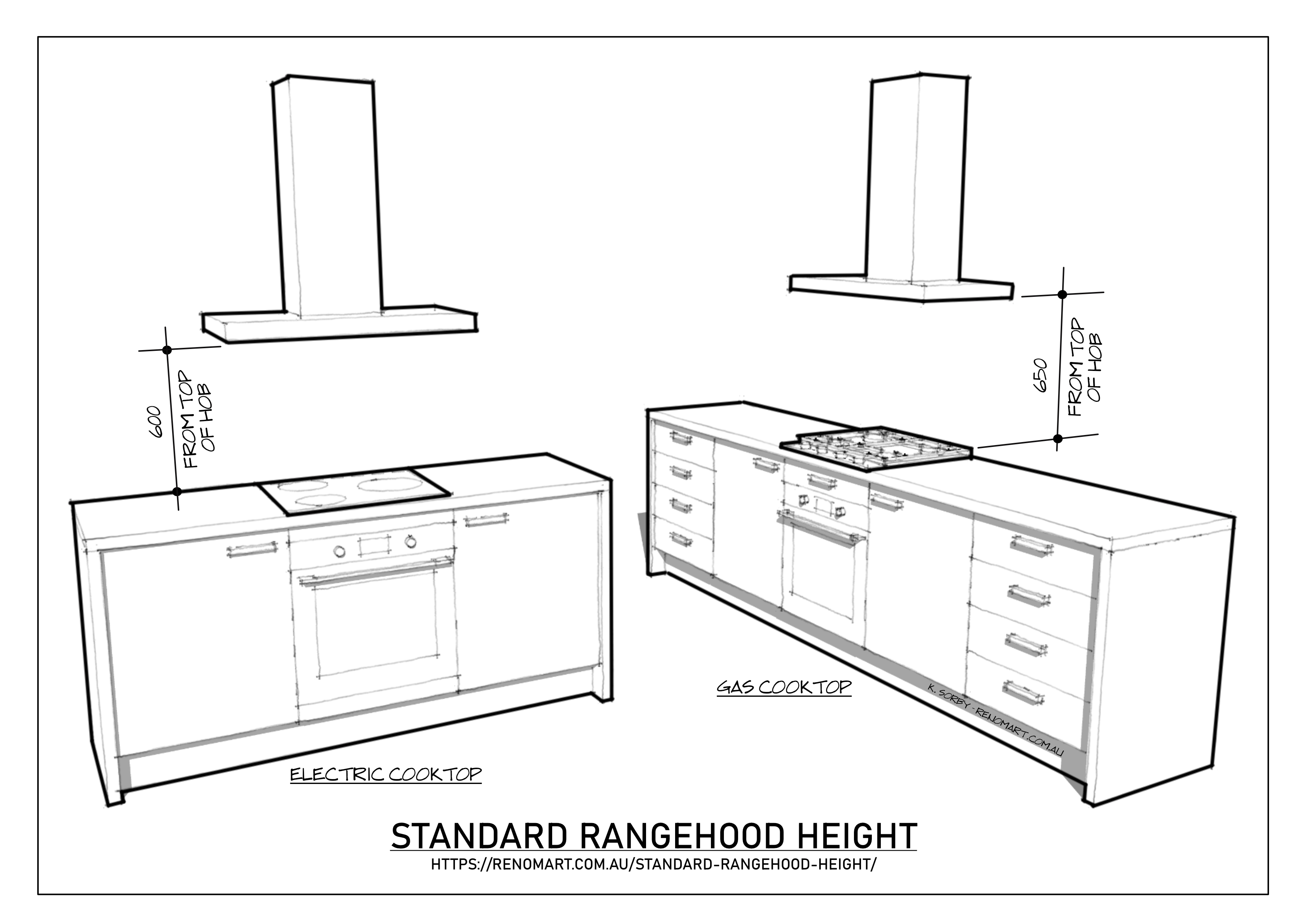 Standard rangehood height illustration