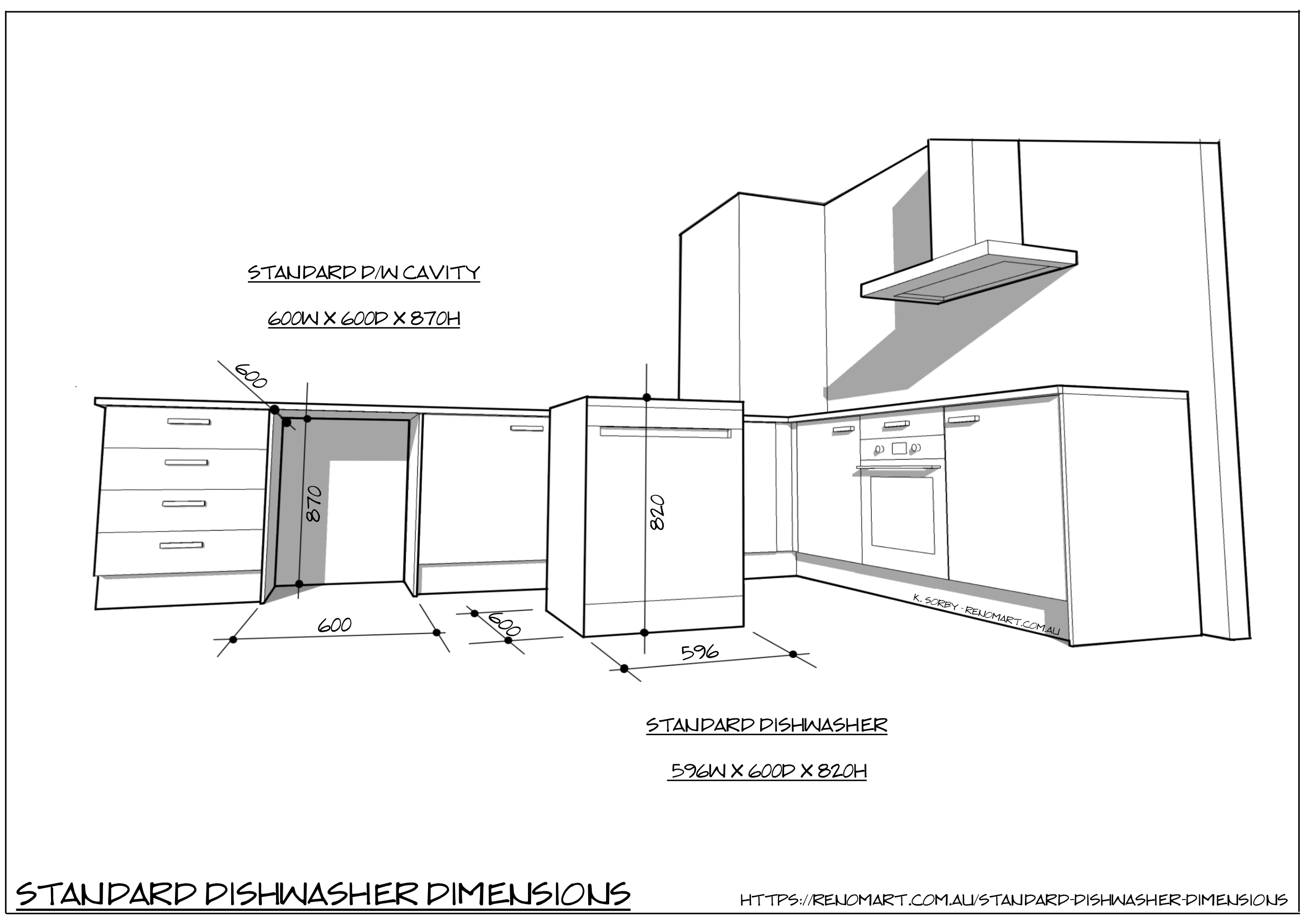 Standard dishwasher dimensions illustration