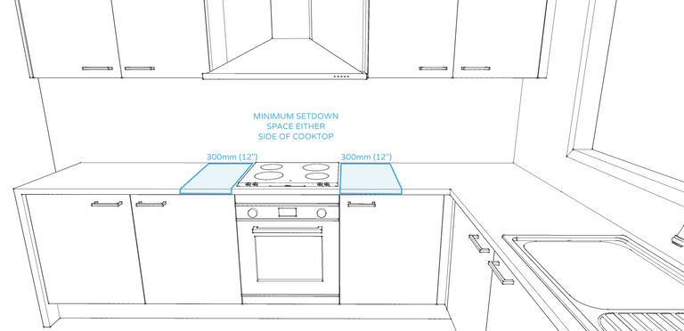 Kitchen design rule #15 - minimum landing space either side of a cooktop