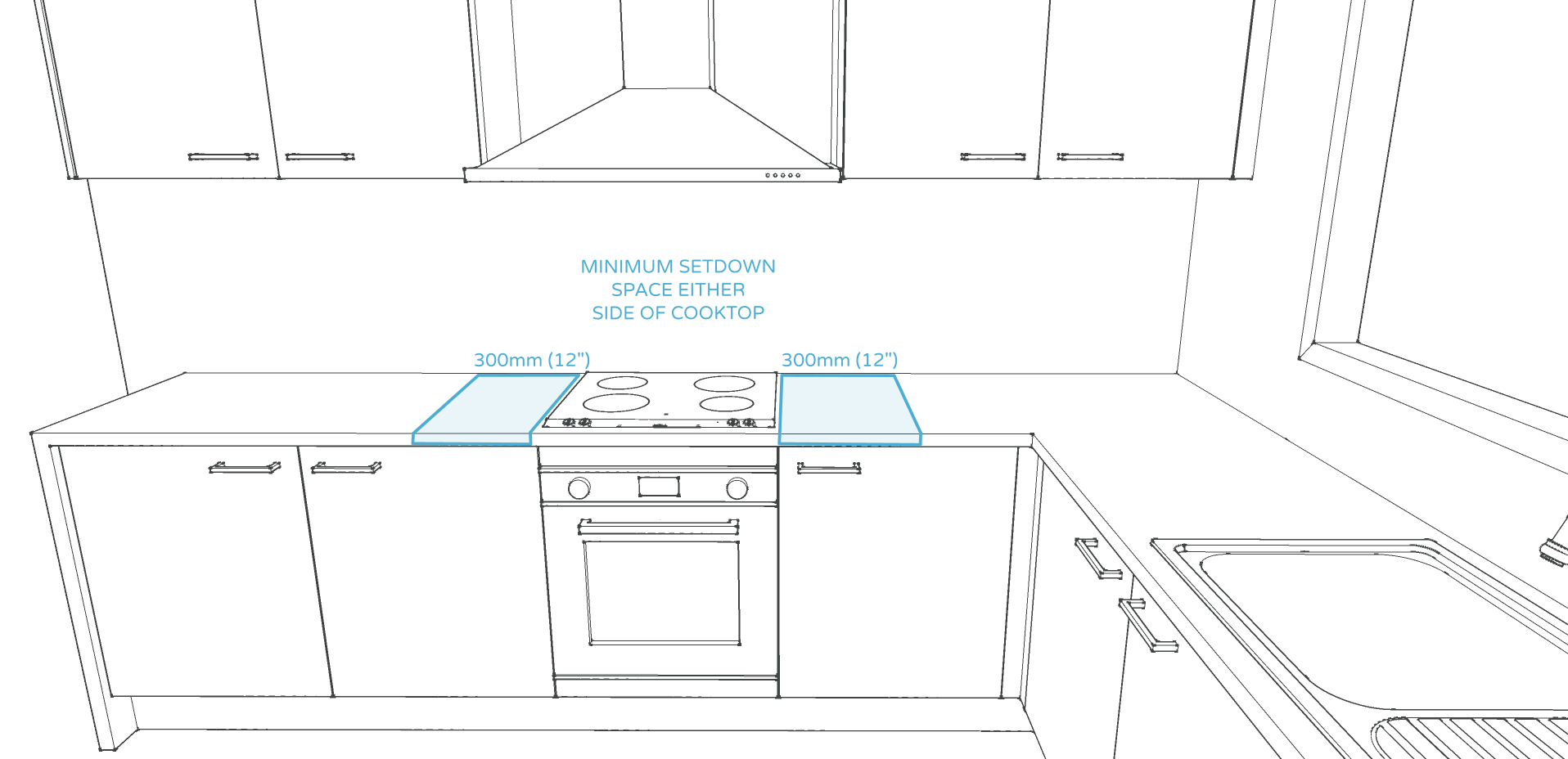 The 18 Essential Rules Of Kitchen Design Illustrated