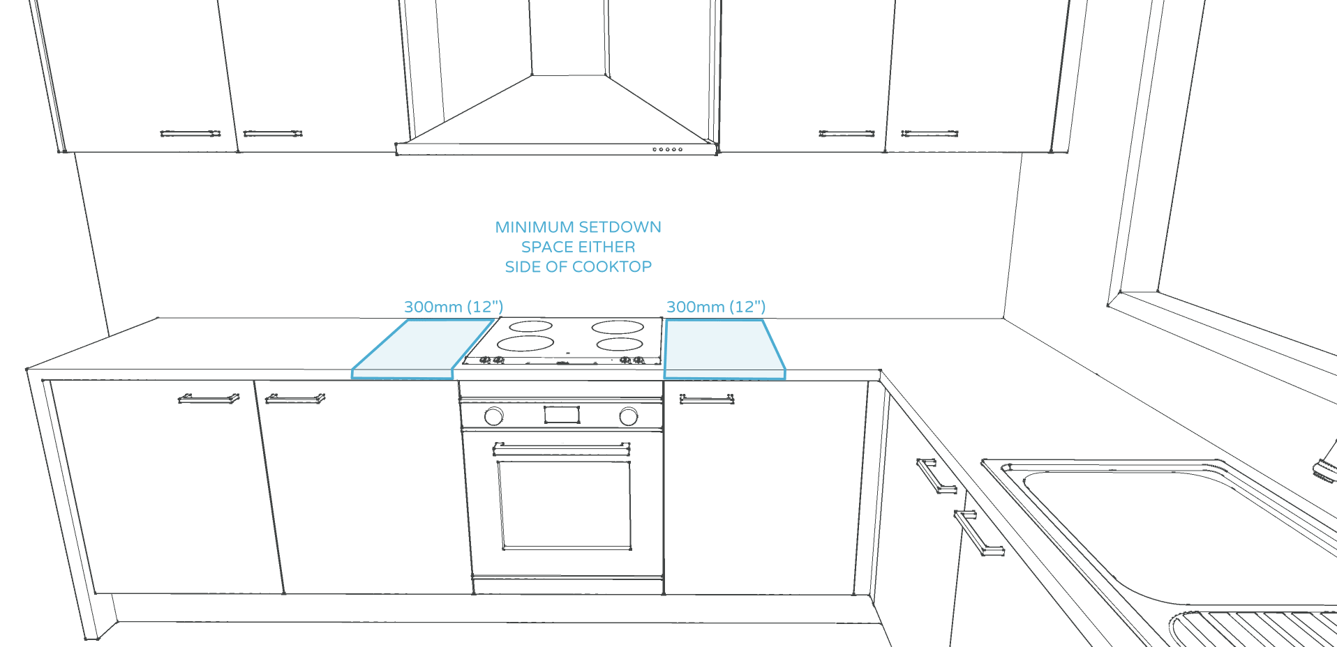 U Shaped Kitchen Layout Drawing Easy