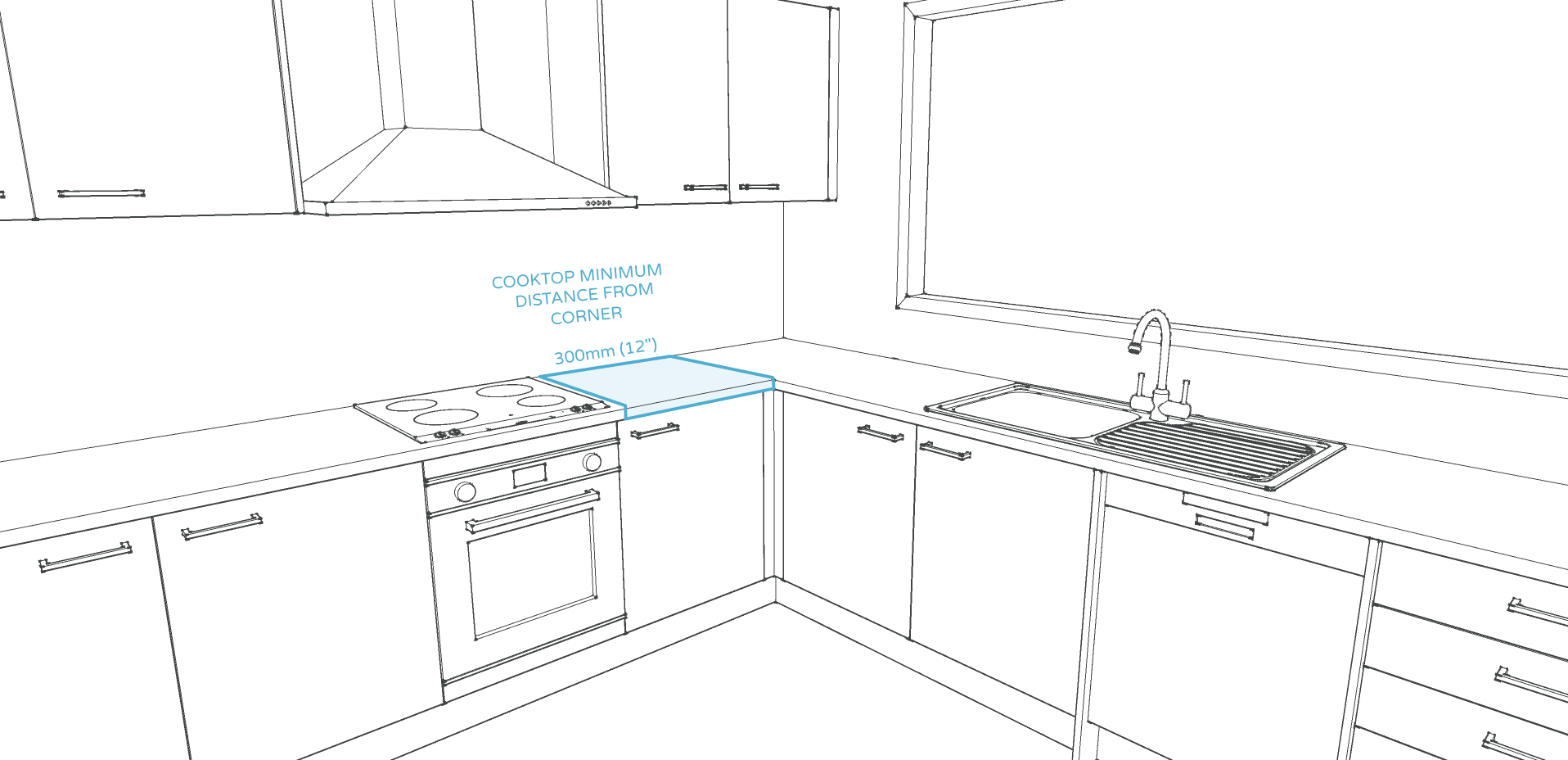 How to Plan Your Kitchen Space and Distances