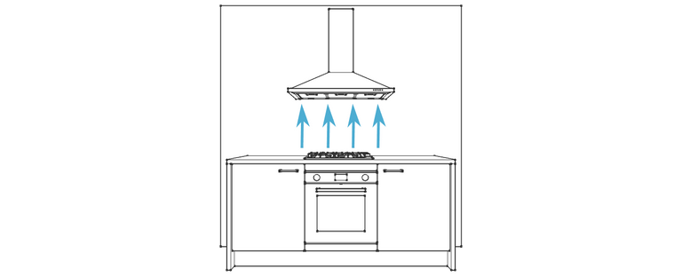 Kitchen design rule #17 - extraction of air is required at cooking surfaces