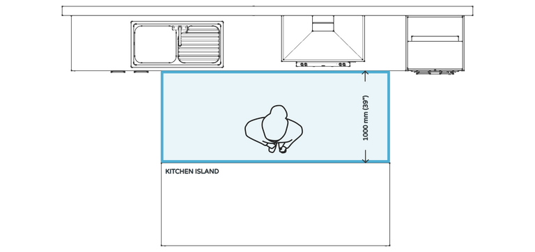 Kitchen design rule #6 - minimum distance between kitchen benchtop and island