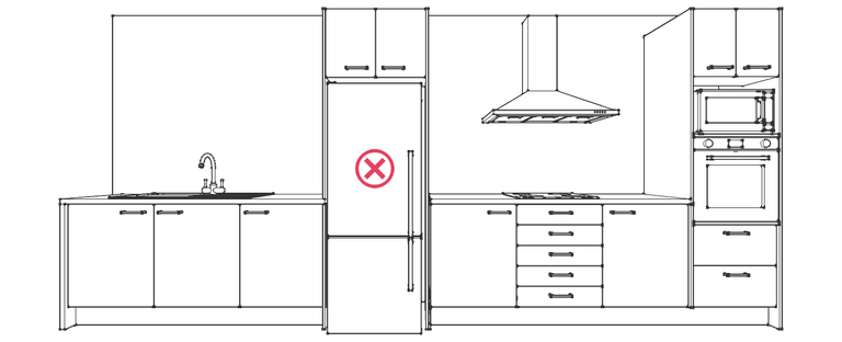 Kitchen design rule #5 figure 1 - you should not place a full height cabinet or appliance between any two of the major work centres