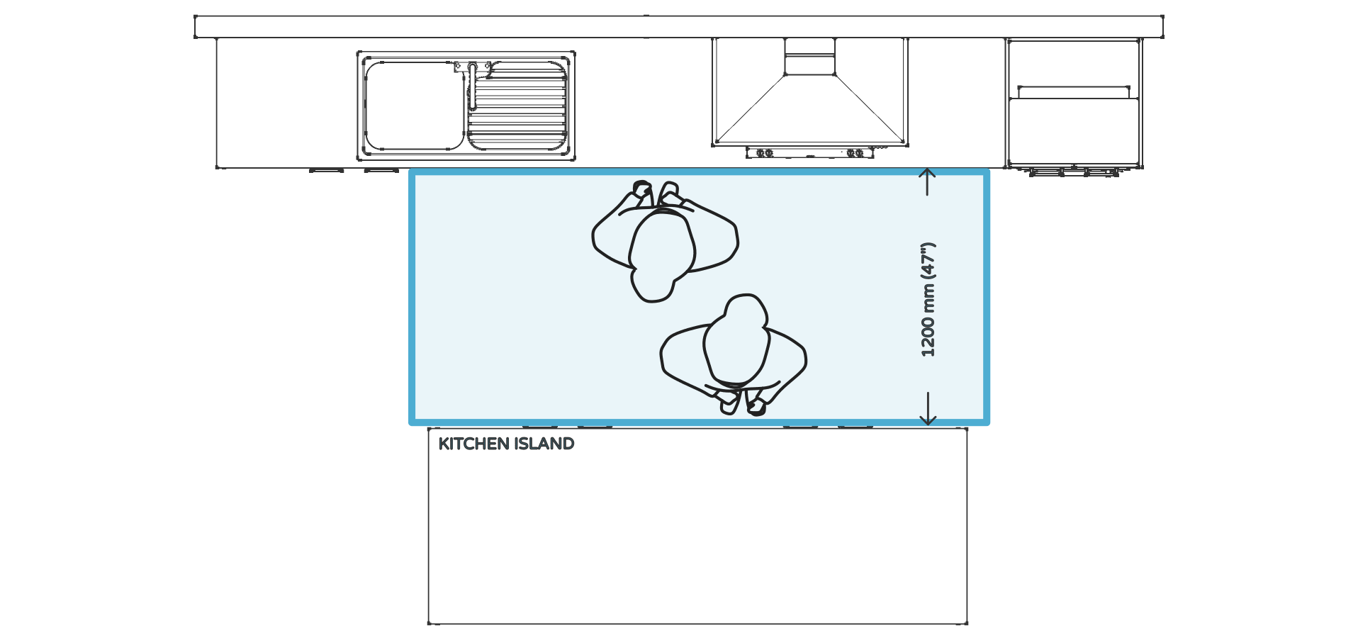 How to Plan Your Kitchen Space and Distances